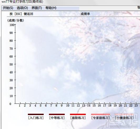 wxTT打字练习,wxTT打字练习下载,wxTT打字练习软件