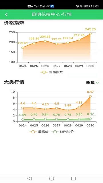 kifa花拍服务供下载,花拍服务供,查询app,服务app